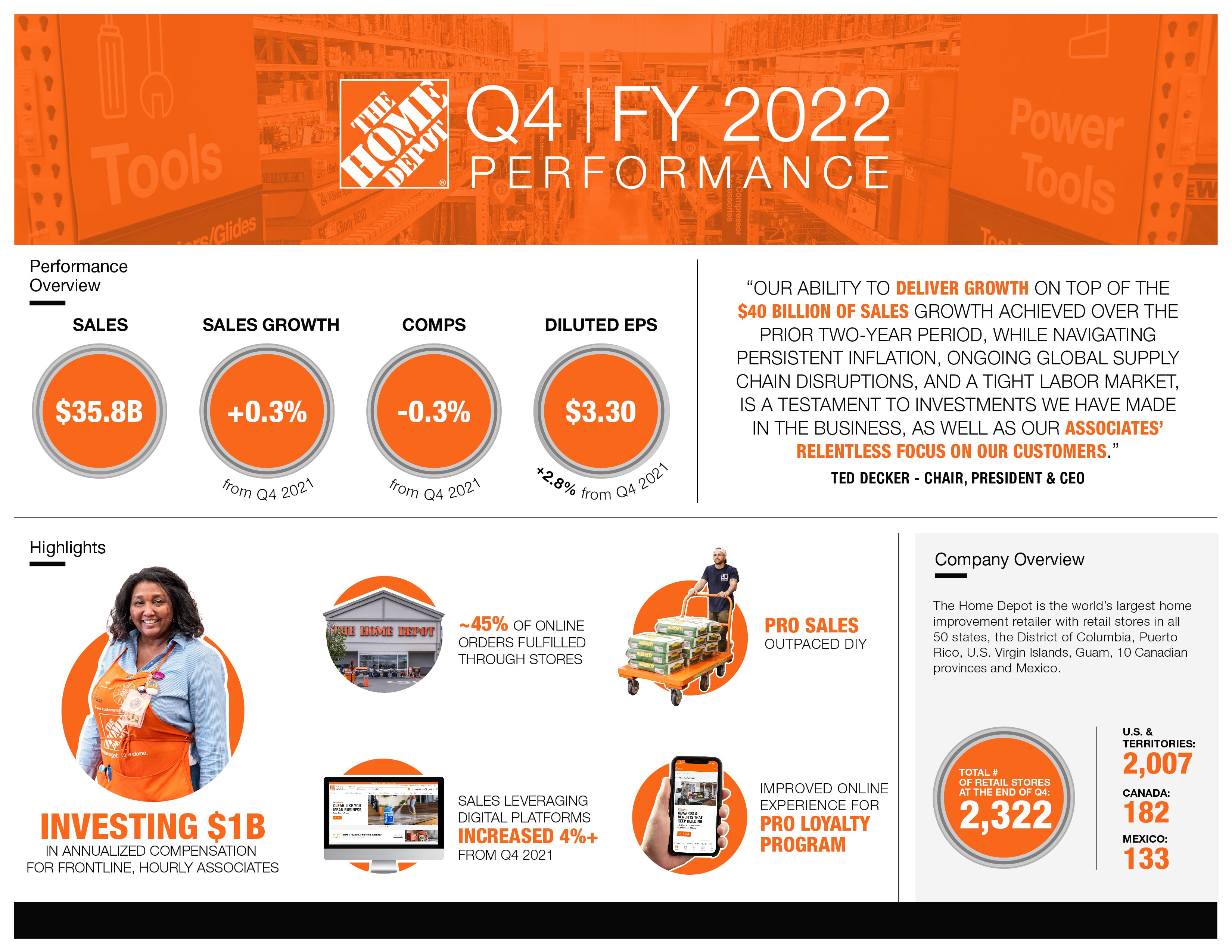Home Depot Q[Quarter] Earnings Report:  Lower Than Expected, Tariff Outlook Unchanged