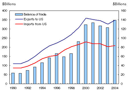 Honda's US Tariff Challenges: Opening Doors For Canadian Exports Honda's US Tariff Challenges: Opening Doors For Canadian Exports