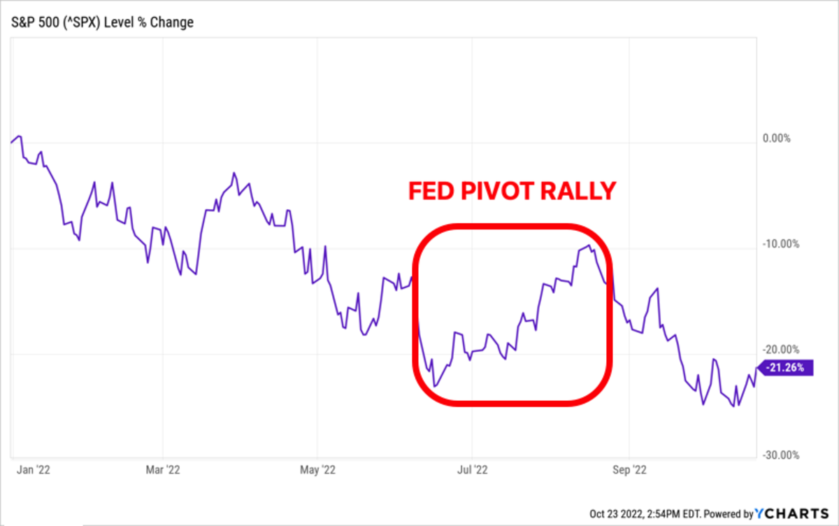 Hong Kong Chinese Stock Market Rally: Analysis And Outlook Hong Kong Chinese Stock Market Rally: Analysis And Outlook