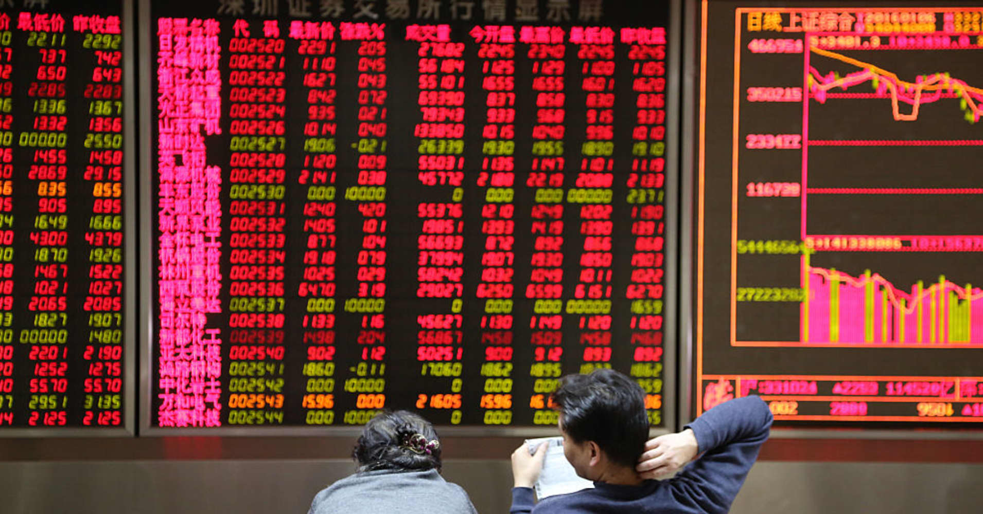 Hong Kong Stock Market Rally: Chinese Stocks On The Rise Hong Kong Stock Market Rally: Chinese Stocks On The Rise