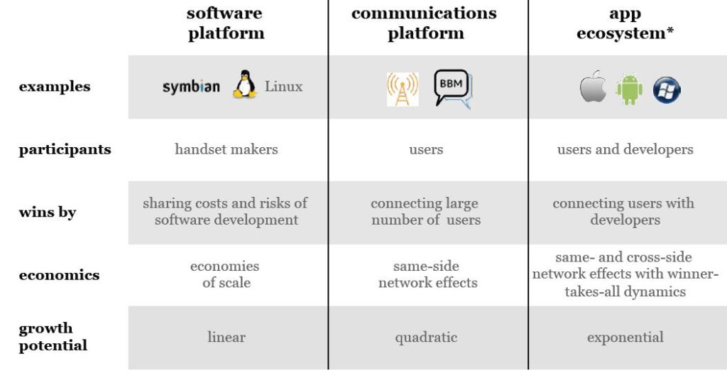 How Apple's Ecosystem Impacts Google's Growth How Apple's Ecosystem Impacts Google's Growth