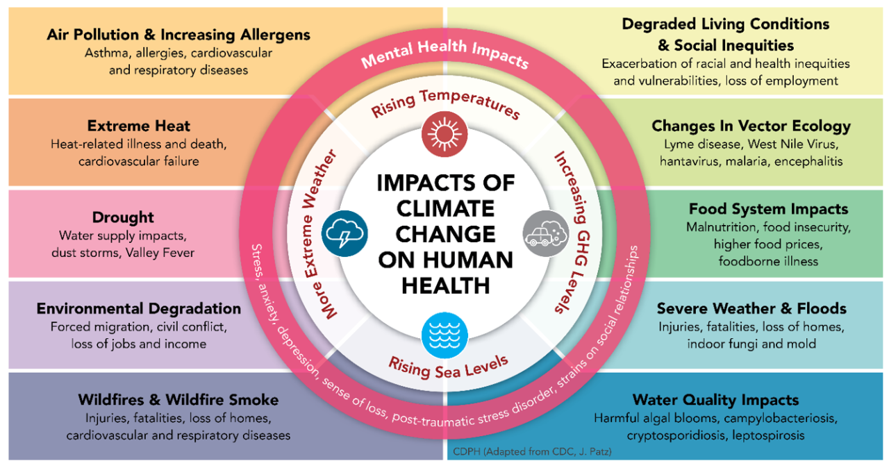 How Climate Change Impacts Your Ability To Buy A Home: A Credit Score Perspective How Climate Change Impacts Your Ability To Buy A Home: A Credit Score Perspective