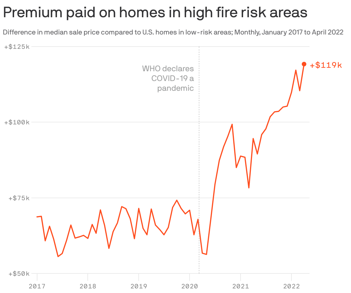 How Climate Risk Affects Your Ability To Buy A Home How Climate Risk Affects Your Ability To Buy A Home