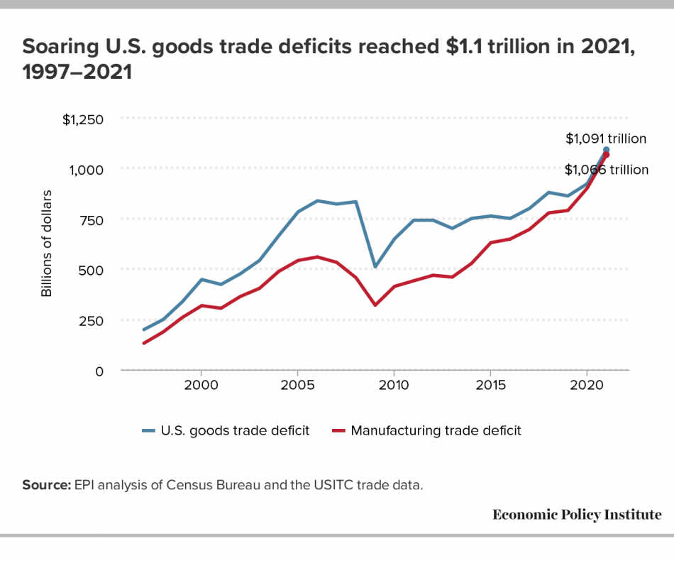 How Election Promises Lead To Budget Deficits: An Economic Analysis How Election Promises Lead To Budget Deficits: An Economic Analysis