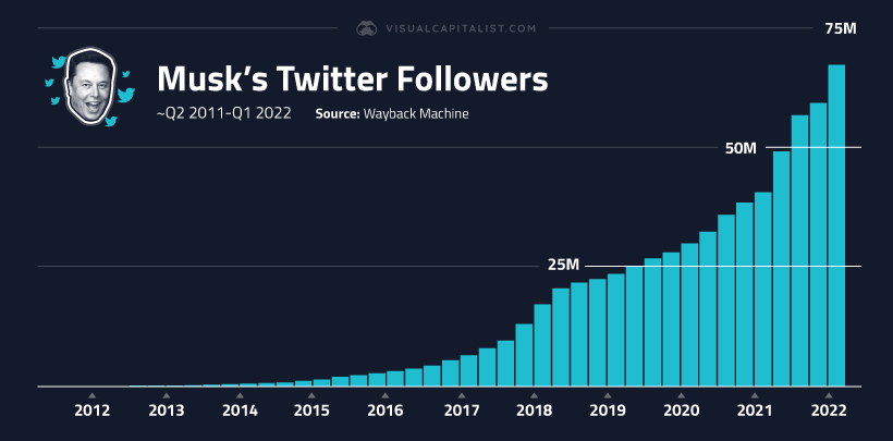 How Elon Musk Made His Fortune: A Deep Dive Into His Financial Success How Elon Musk Made His Fortune: A Deep Dive Into His Financial Success
