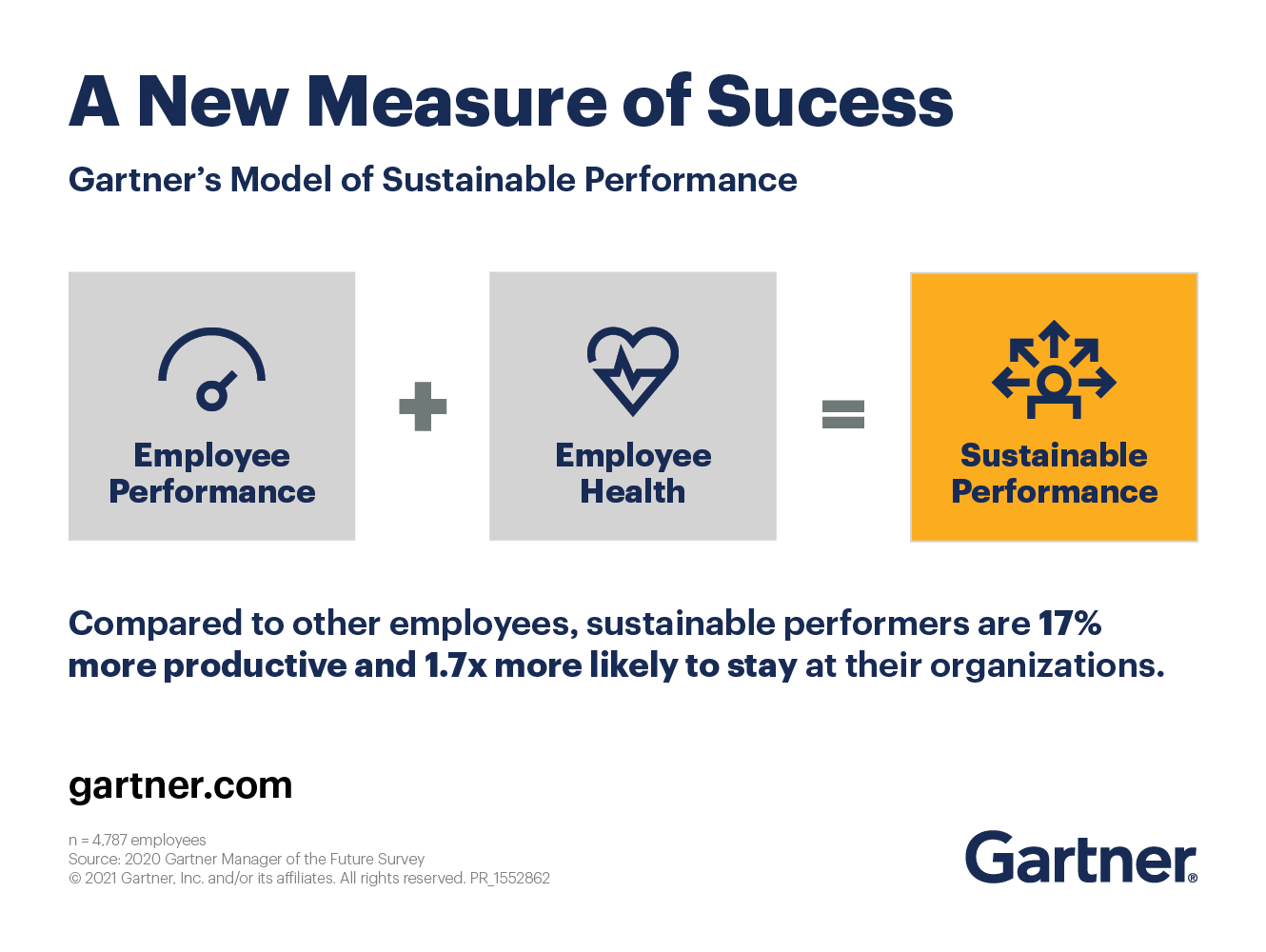 How Middle Managers Drive Performance And Improve Employee Satisfaction How Middle Managers Drive Performance And Improve Employee Satisfaction