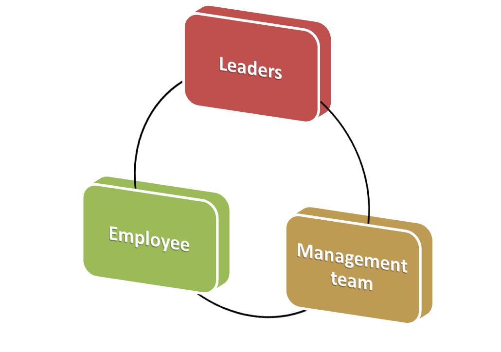 How Middle Managers Drive Productivity And Employee Engagement How Middle Managers Drive Productivity And Employee Engagement
