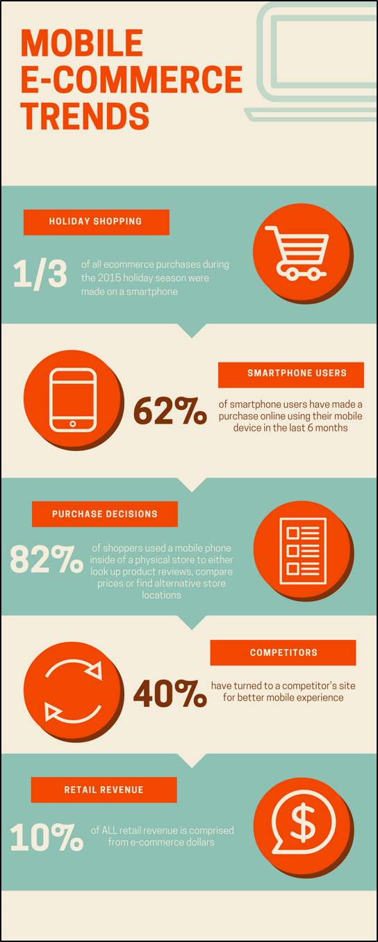 How Mobile Marketing Is Transforming E-commerce How Mobile Marketing Is Transforming E-commerce