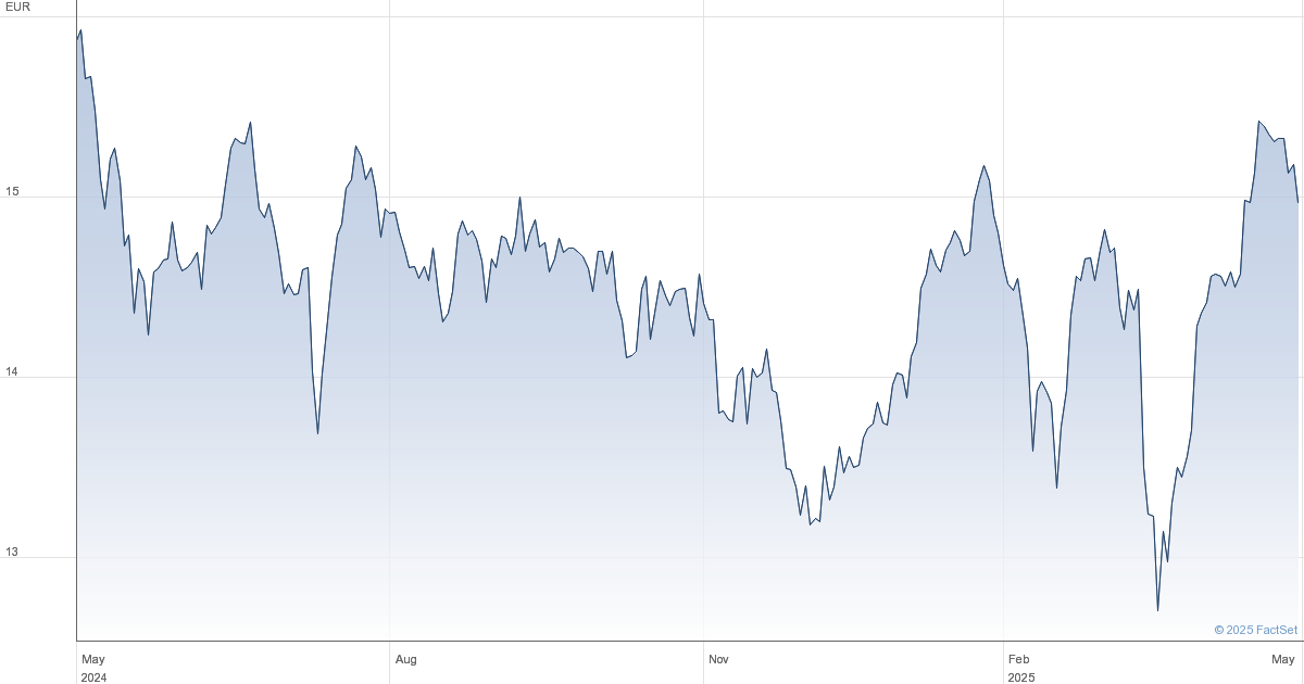 How Net Asset Value (NAV) Affects Your Amundi MSCI All Country World UCITS ETF USD Acc Investment How Net Asset Value (NAV) Affects Your Amundi MSCI All Country World UCITS ETF USD Acc Investment