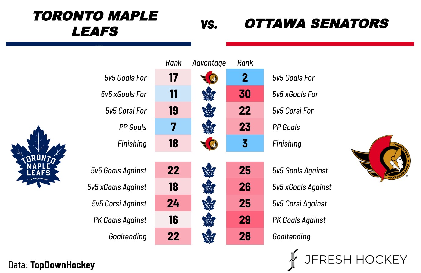 How To Stream Toronto Maple Leafs Vs Ottawa Senators Game 4: Free Live NHL Playoffs How To Stream Toronto Maple Leafs Vs Ottawa Senators Game 4: Free Live NHL Playoffs