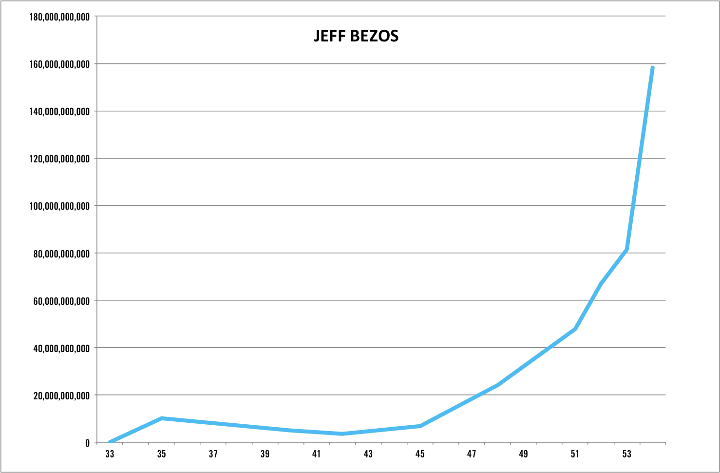 How US Economic Factors Shape Elon Musk's Net Worth How US Economic Factors Shape Elon Musk's Net Worth