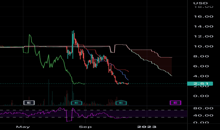 How Will Upcoming Earnings Affect QBTS Stock Price? How Will Upcoming Earnings Affect QBTS Stock Price?