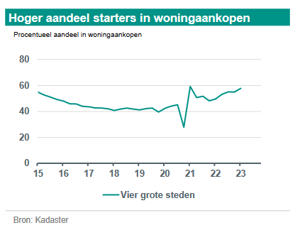 Huizenprijzen Nederland: ABN Amro En GeenStijl Presenteren Tegengestelde Visies. Huizenprijzen Nederland: ABN Amro En GeenStijl Presenteren Tegengestelde Visies.