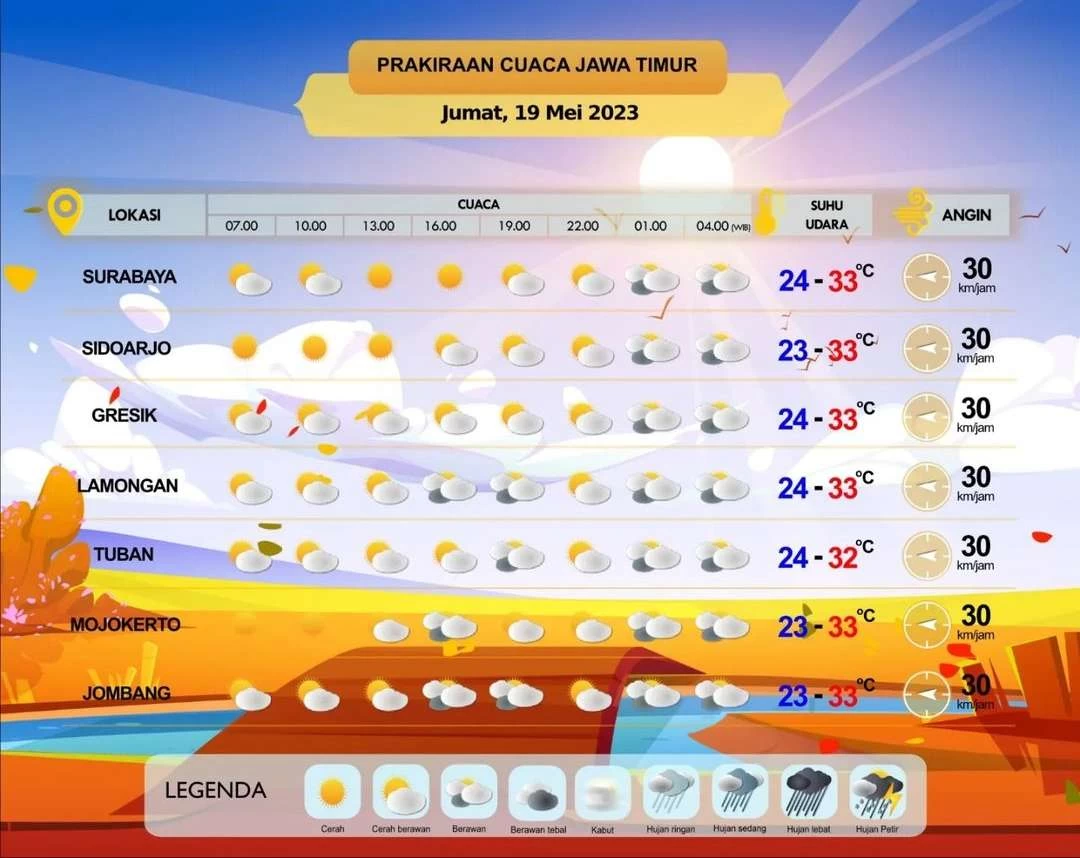 Hujan Masih Turun Di Jawa Timur: Prakiraan Cuaca Besok, 24 Maret Hujan Masih Turun Di Jawa Timur: Prakiraan Cuaca Besok, 24 Maret