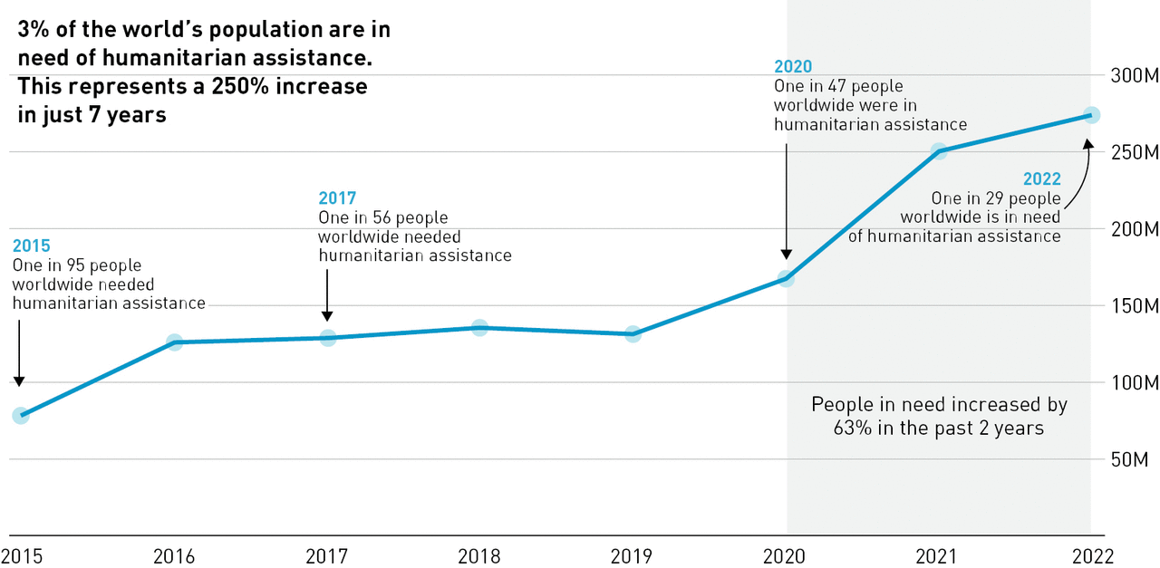 Humanitarian Crisis In Gaza: Urgent Need For Israel To Lift Aid Restrictions Humanitarian Crisis In Gaza: Urgent Need For Israel To Lift Aid Restrictions