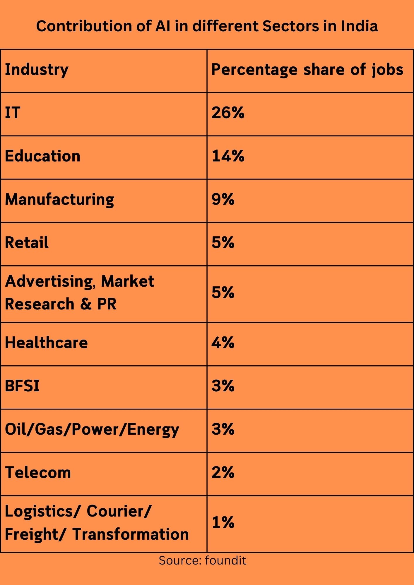 Hundreds Of New AI Jobs At Databricks In India Hundreds Of New AI Jobs At Databricks In India