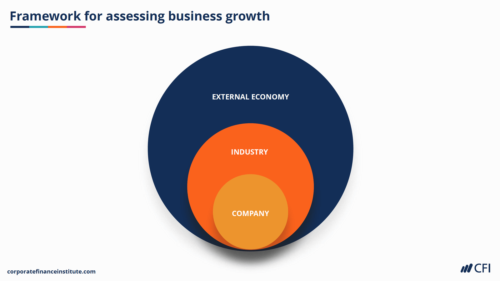 Identifying And Analyzing The Country's Fastest-Growing Business Areas Identifying And Analyzing The Country's Fastest-Growing Business Areas