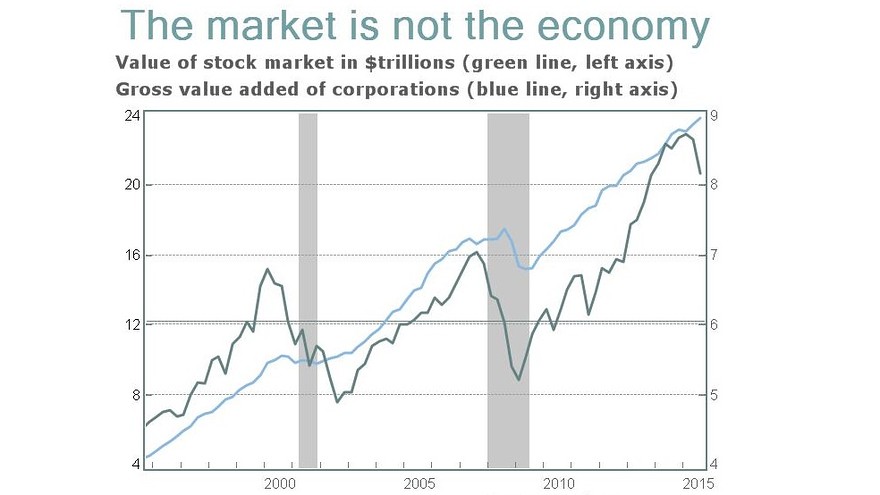 Ignoring The Recession? Stock Market Optimism Persists Ignoring The Recession? Stock Market Optimism Persists