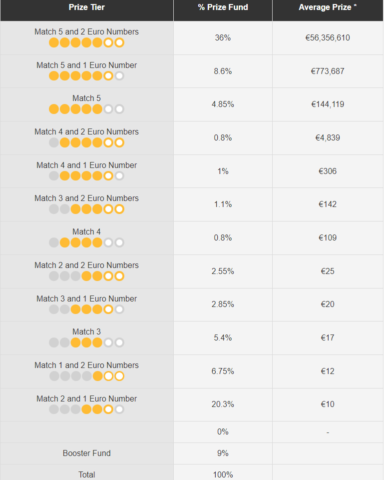 Ilta-Sanomien Eurojackpot Tulokset: Tarkista Voitot Ilta-Sanomien Eurojackpot Tulokset: Tarkista Voitot