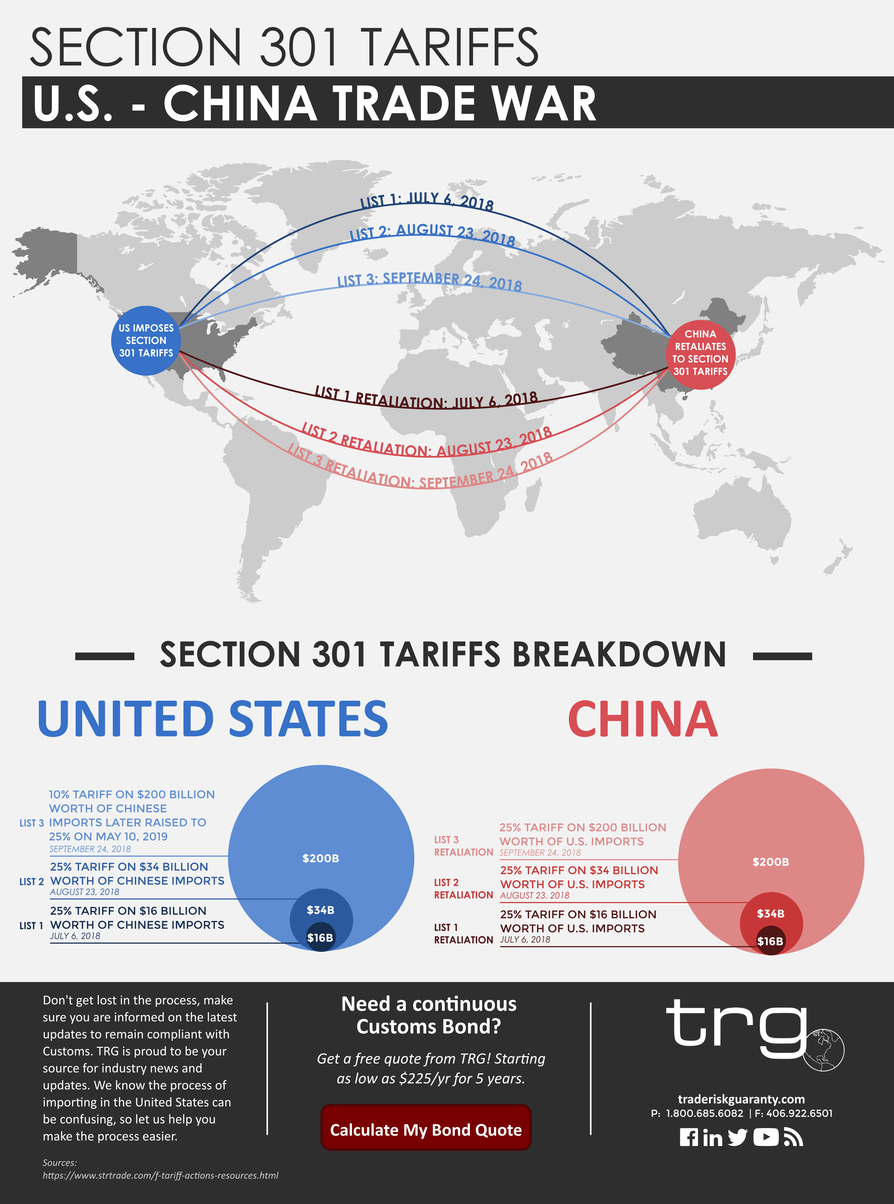 Impact Of Reduced Spending And Tariffs: U.S. Economy Contracts By 0.2% Impact Of Reduced Spending And Tariffs: U.S. Economy Contracts By 0.2%