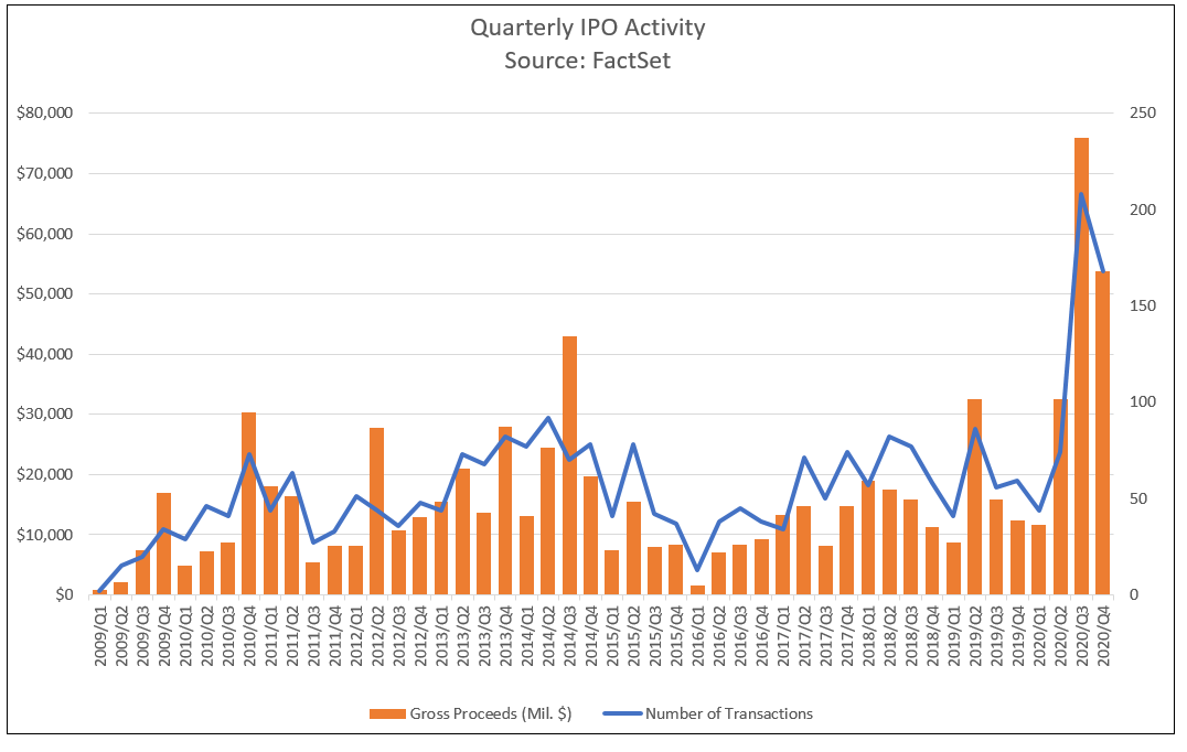 Impact Of Tariffs On IPO Activity: A Market Overview And Predictions Impact Of Tariffs On IPO Activity: A Market Overview And Predictions