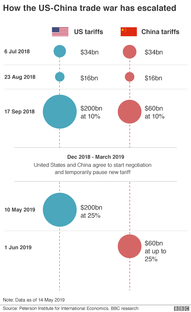 Increased China-US Trade Activity Ahead Of Trade Deal Increased China-US Trade Activity Ahead Of Trade Deal