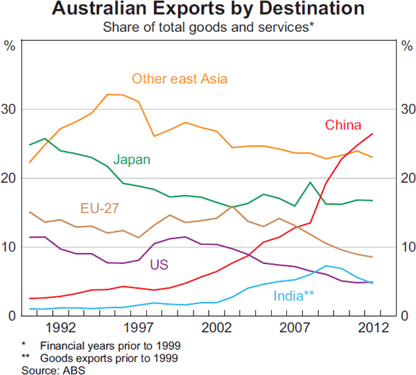 Increased Copper Demand: A Consequence Of China-US Trade Talks Increased Copper Demand: A Consequence Of China-US Trade Talks