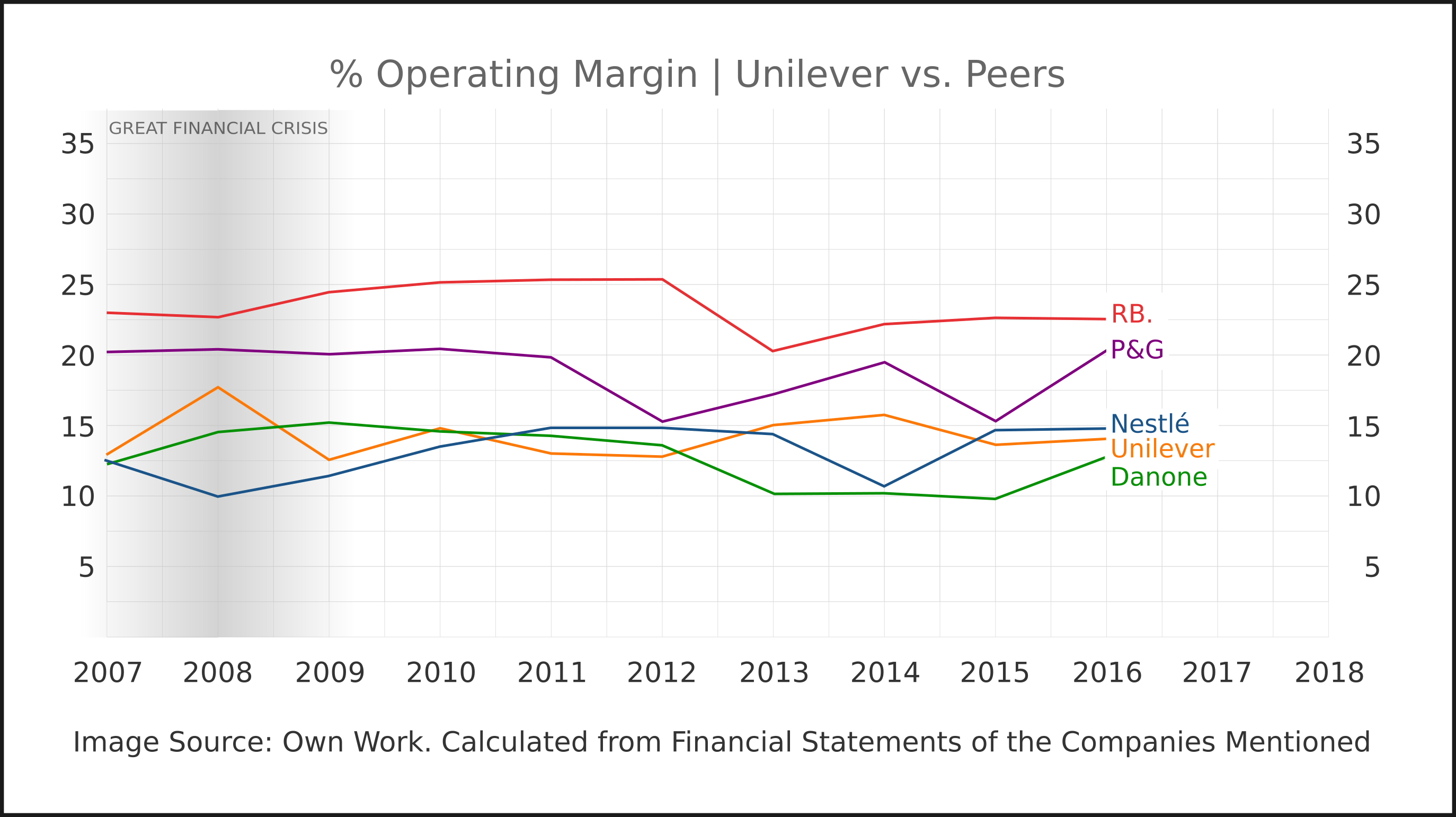 Increased Demand And Pricing Power Boost Unilever Sales Beyond Forecasts Increased Demand And Pricing Power Boost Unilever Sales Beyond Forecasts