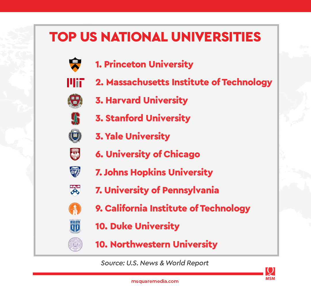 Increased Fundraising At Top Universities: A Response To Political Pressure Increased Fundraising At Top Universities: A Response To Political Pressure