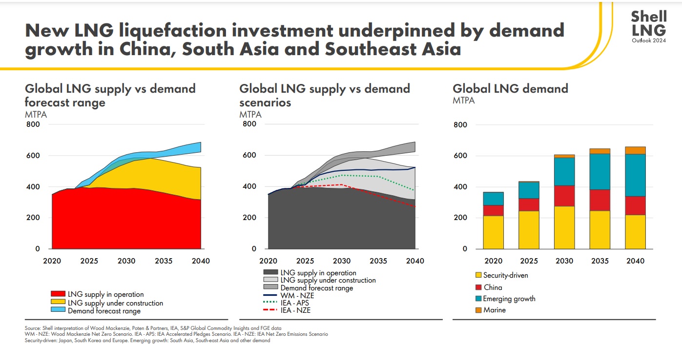 Increased LNG Demand In Taiwan: The Post-Nuclear Power Reality Increased LNG Demand In Taiwan: The Post-Nuclear Power Reality