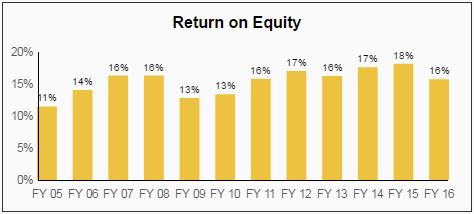 Increased Profitability And Dividend Hike For Telus In Q1 Increased Profitability And Dividend Hike For Telus In Q1