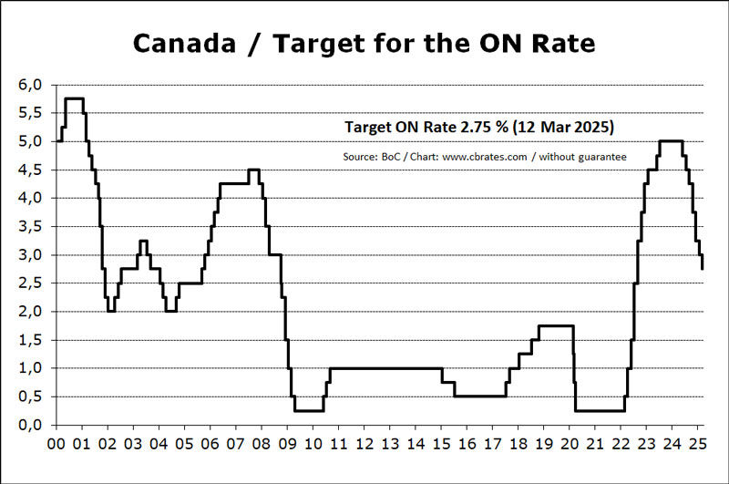 Increased Retail Sales: Implications For Bank Of Canada Interest Rates Increased Retail Sales: Implications For Bank Of Canada Interest Rates
