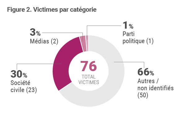 Indemnisation Des Victimes De Violations Commises Par Un OQTF : L'UDR Agit Indemnisation Des Victimes De Violations Commises Par Un OQTF : L'UDR Agit