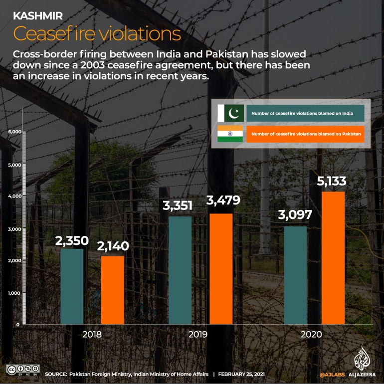 India-Pakistan Ceasefire: What It Means And What Comes Next India-Pakistan Ceasefire: What It Means And What Comes Next