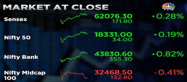India Stock Market Today: Sensex, Nifty 50 Close Flat Amidst Volatility India Stock Market Today: Sensex, Nifty 50 Close Flat Amidst Volatility