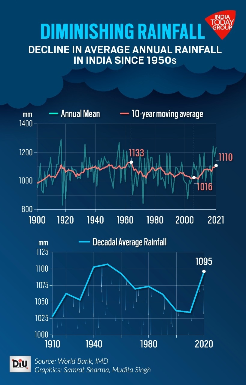 Indian Farm Sector Poised For Growth: Positive Monsoon Prediction To Drive Consumption Indian Farm Sector Poised For Growth: Positive Monsoon Prediction To Drive Consumption