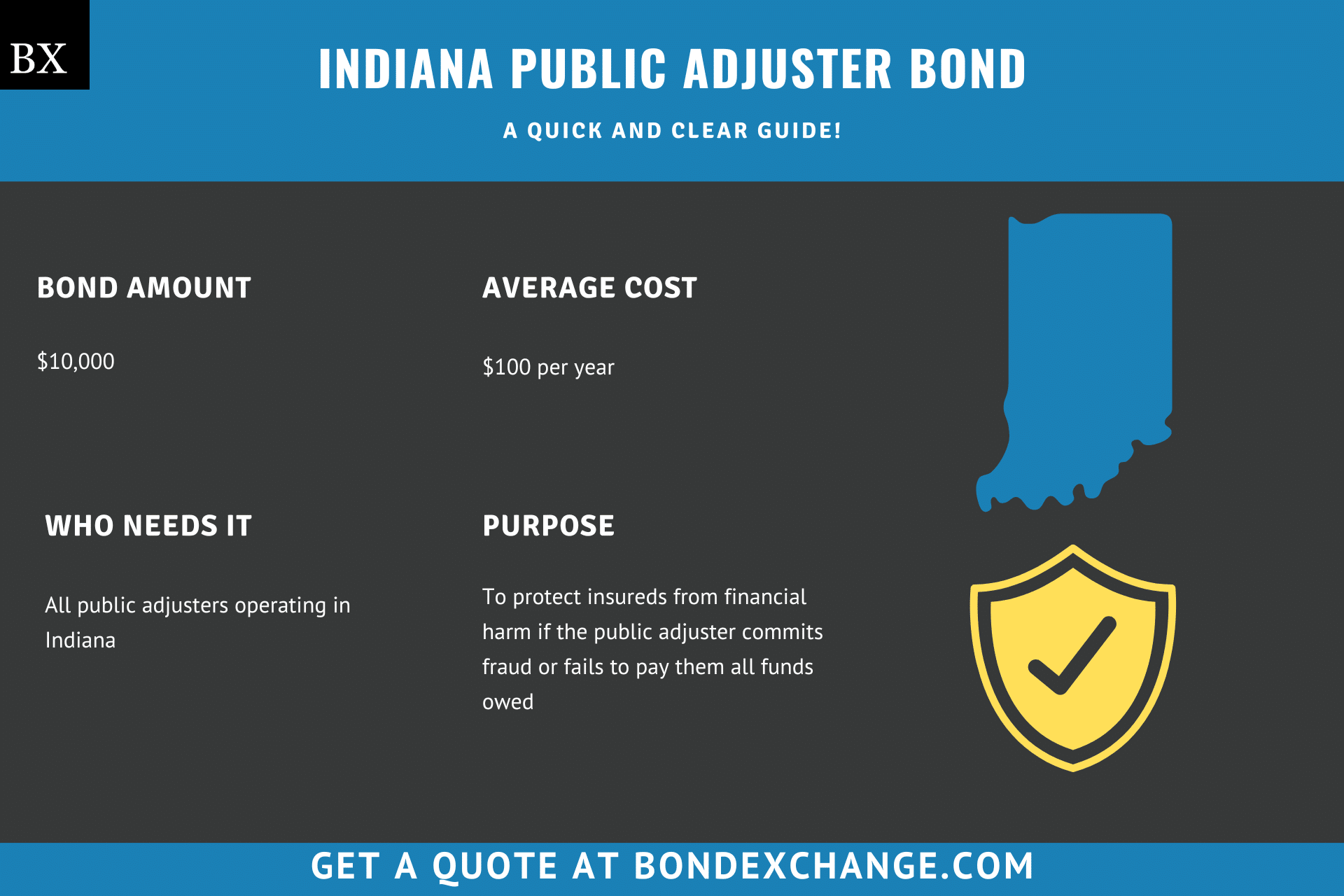Indian Insurers Push For Relaxed Bond Forward Regulations Indian Insurers Push For Relaxed Bond Forward Regulations