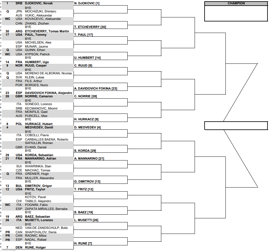 Indian Wells 2025: Swiatek And Rybakina's Road To The Quarterfinals Indian Wells 2025: Swiatek And Rybakina's Road To The Quarterfinals