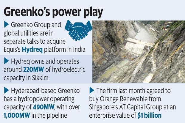 India's Greenko: Founders In Talks To Buy Out Orix India's Greenko: Founders In Talks To Buy Out Orix