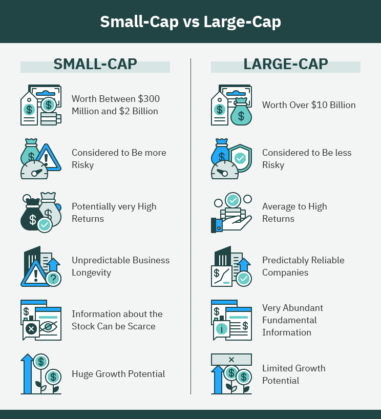 India's Large-Cap Stocks: Will Reliance's Earnings Drive Growth? India's Large-Cap Stocks: Will Reliance's Earnings Drive Growth?
