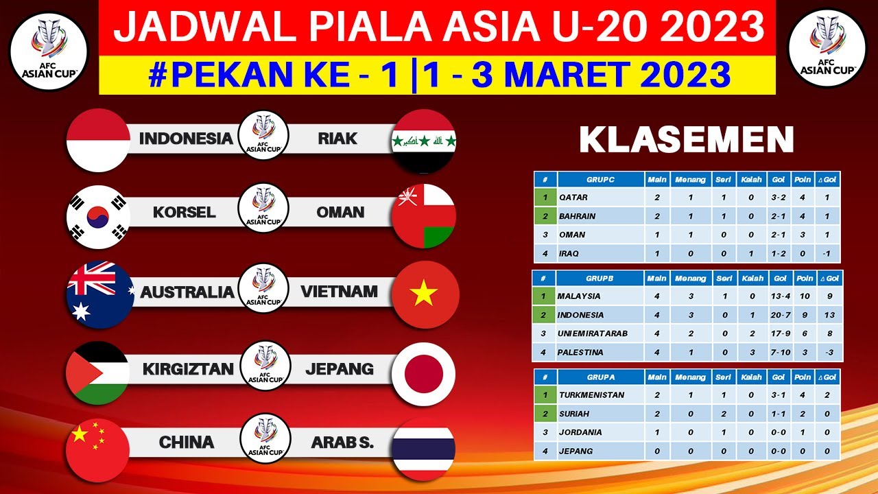 Indonesia Vs Yaman Piala Asia U20 2025: Jadwal Pertandingan Dan Link Streaming Indonesia Vs Yaman Piala Asia U20 2025: Jadwal Pertandingan Dan Link Streaming