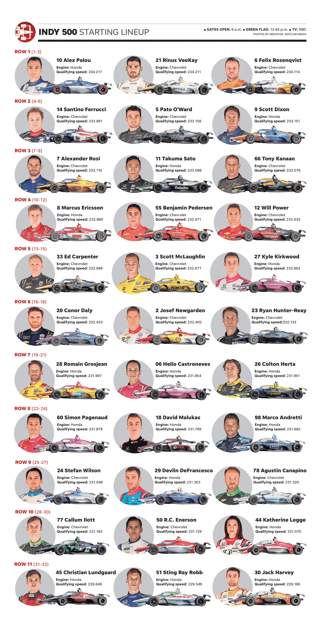 Indy 500: Sato's Entry Completes 34-Car Field Indy 500: Sato's Entry Completes 34-Car Field