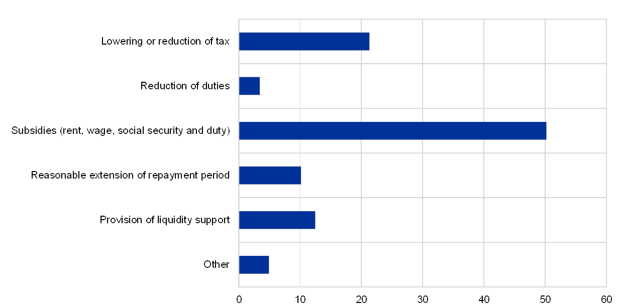 Inflation's Persistence: The Role Of Post-Pandemic Fiscal Measures, According To The ECB Inflation's Persistence: The Role Of Post-Pandemic Fiscal Measures, According To The ECB
