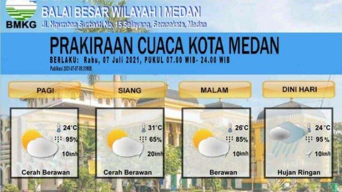 Info Cuaca Sumatra Utara: Update Prakiraan Cuaca Medan, Karo, Nias, Toba Info Cuaca Sumatra Utara: Update Prakiraan Cuaca Medan, Karo, Nias, Toba