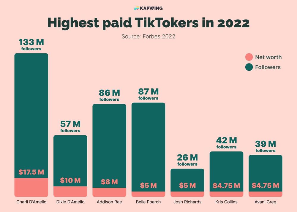 Instagram's Bid For TikTok Creators: A Dedicated Video Editor Instagram's Bid For TikTok Creators: A Dedicated Video Editor
