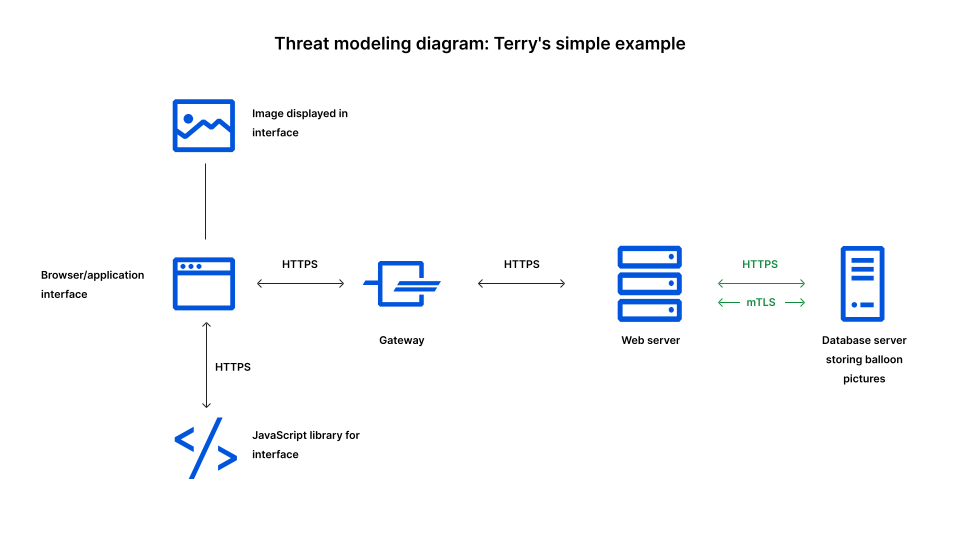 Instagram's New Video Editing App: A Threat To TikTok? Instagram's New Video Editing App: A Threat To TikTok?