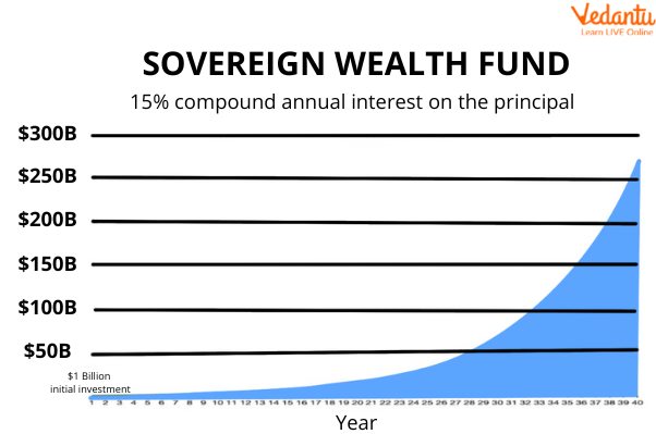 InterRent REIT Acquisition: Sovereign Wealth Fund And Executive Chair's Bid InterRent REIT Acquisition: Sovereign Wealth Fund And Executive Chair's Bid