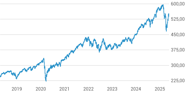 Interpreting The Net Asset Value (NAV) For Amundi MSCI World II UCITS ETF Dist Interpreting The Net Asset Value (NAV) For Amundi MSCI World II UCITS ETF Dist