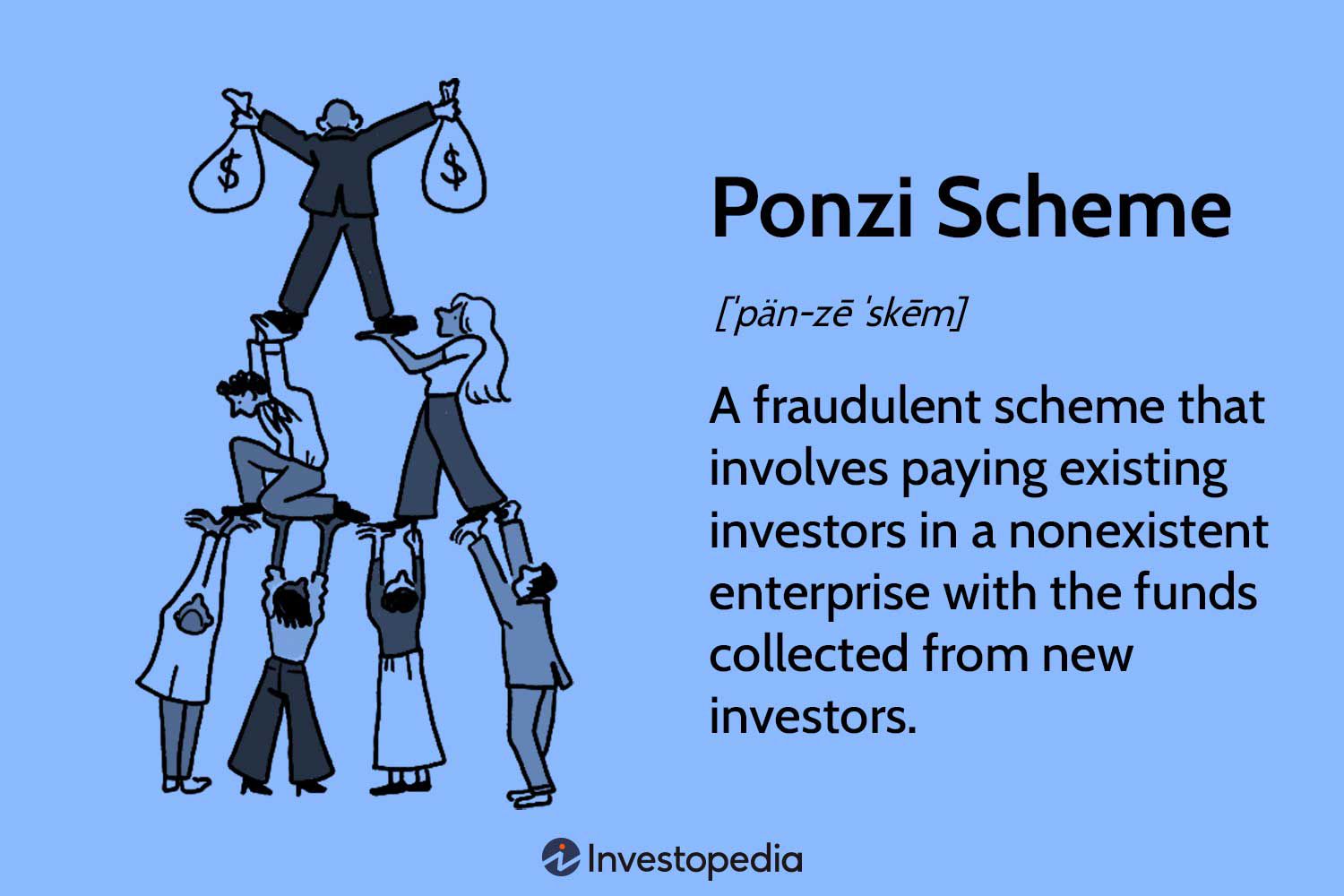 Investigación Del Esquema Ponzi De Koriun Inversiones: ¿Cómo Funcionó? Investigación Del Esquema Ponzi De Koriun Inversiones: ¿Cómo Funcionó?