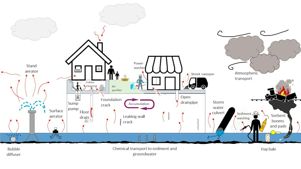 Investigation Into Lingering Toxic Chemicals From Ohio Train Derailment In Buildings Investigation Into Lingering Toxic Chemicals From Ohio Train Derailment In Buildings